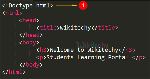 Code Explanation for <!Doctype>