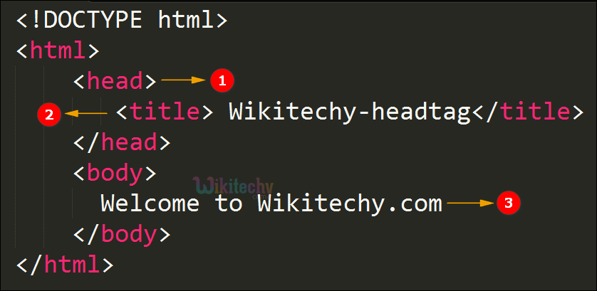 code explanation for <head> tag