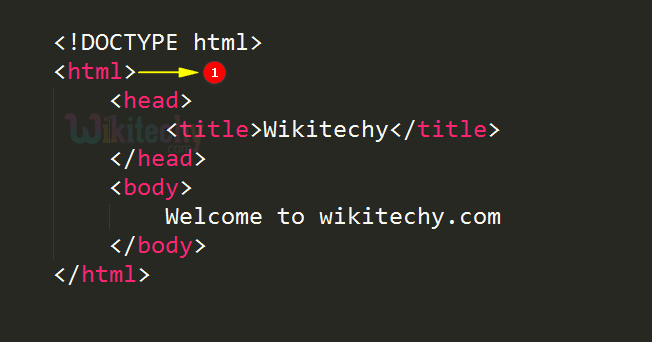 Code Explanation for <html> tag