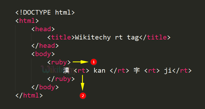 <rt> Tag Code Explanation