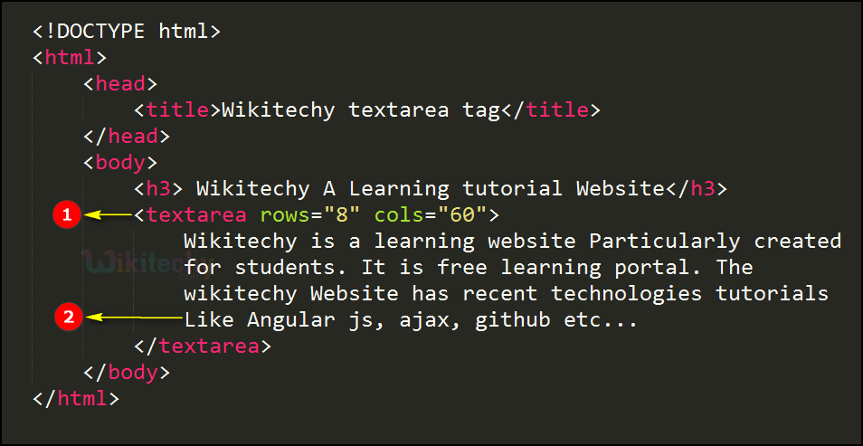 <textarea> Tag Code Explanation