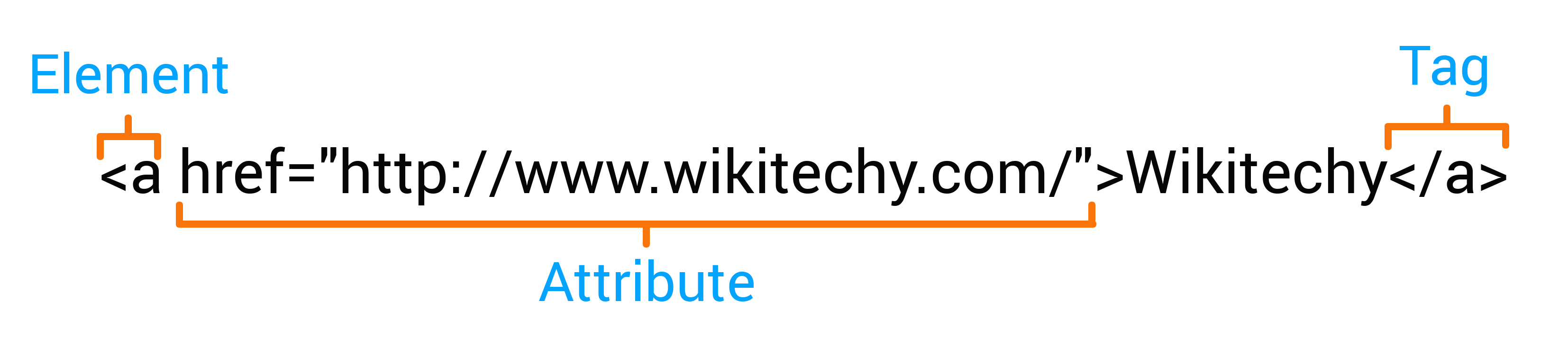 Html Attributes