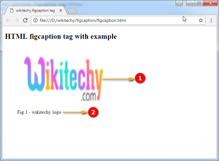 output for figure caption tag