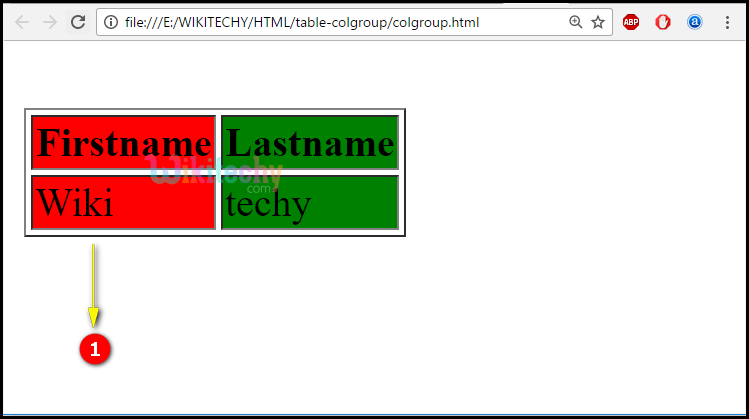 Output for <colgroup> tag