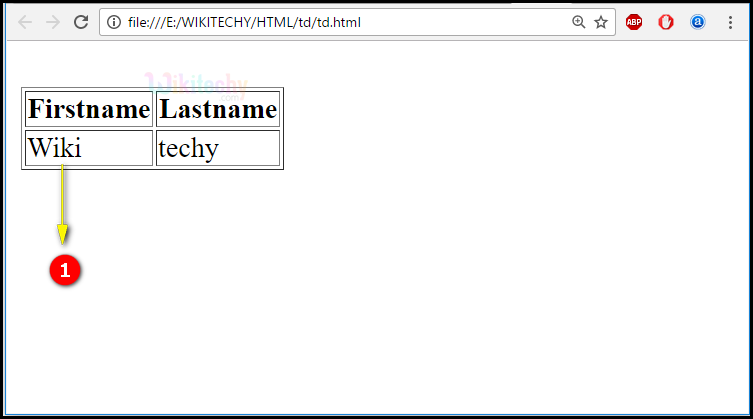 Table Data <td> Tag Output