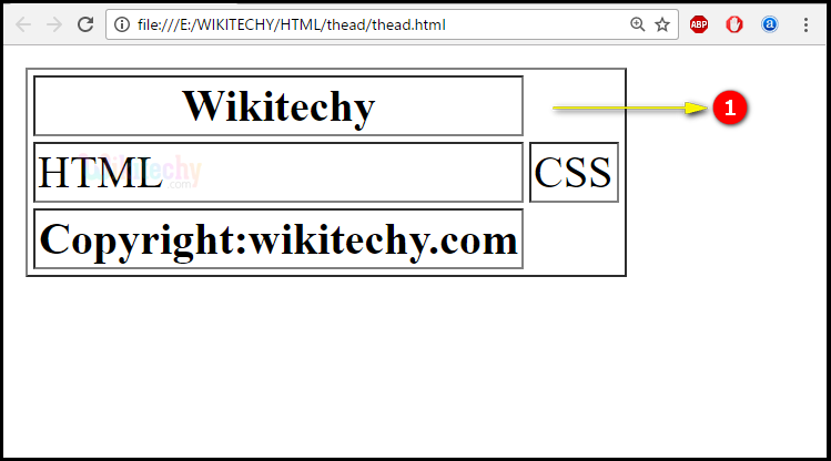 TableHead <thead> Tag Output