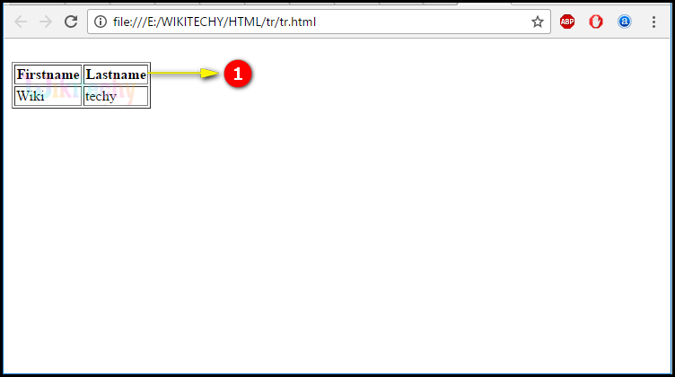Table Row <tr> Tag Output
