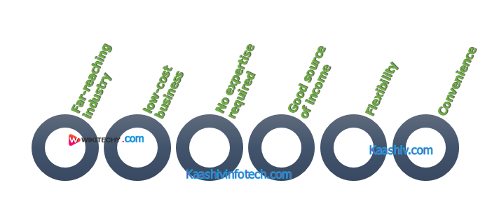  Affiliate marketing