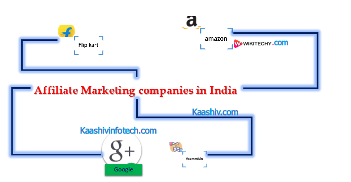  marketing companies