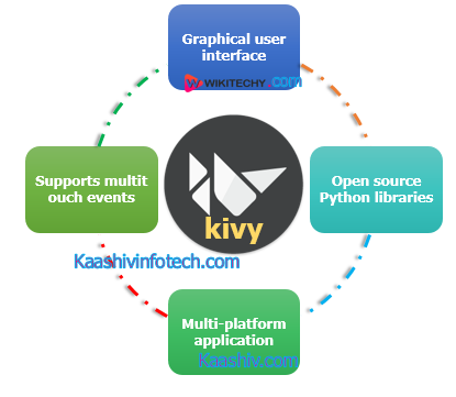 What is Kivy