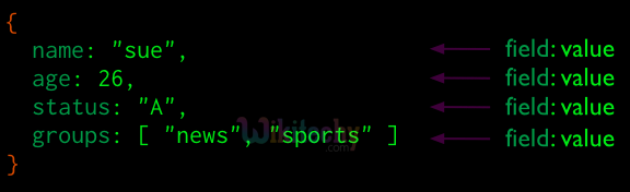 MongoDb