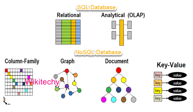 MongoDb