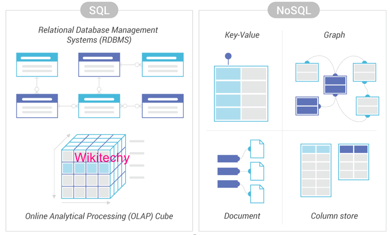 MongoDb