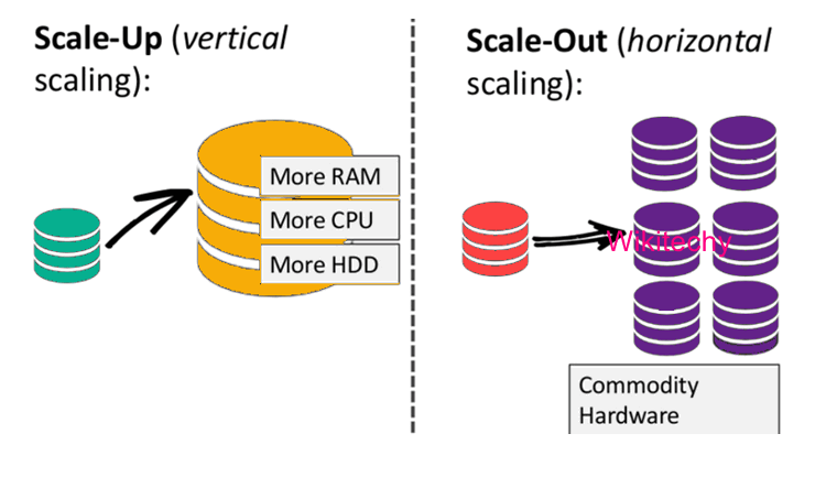 MongoDb