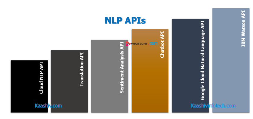  Nlp Application