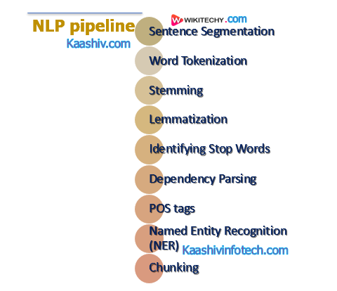  PipeLine