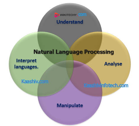  NLP