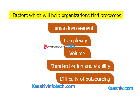  Processes of UiPath