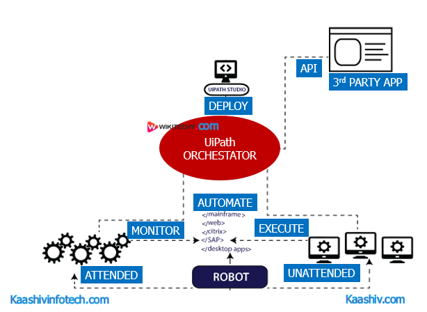  Products of Uipath