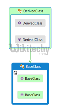 base class in csharp
