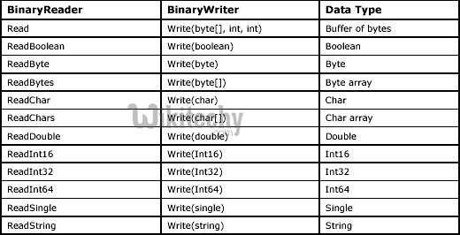  C# BinaryReader