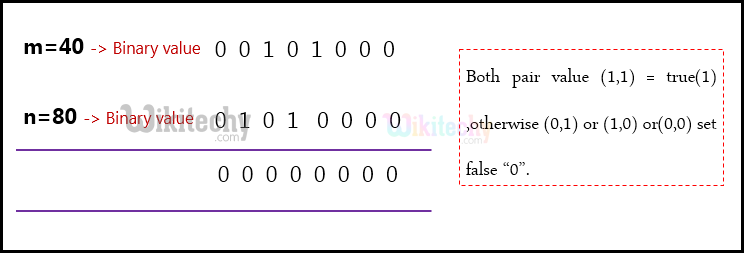  bitwise operation