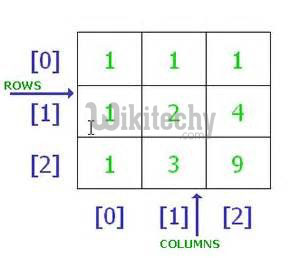  Array of Arrays