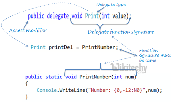  declaration in c# delegate