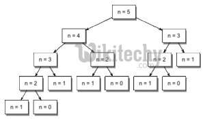  C# fibonacci series