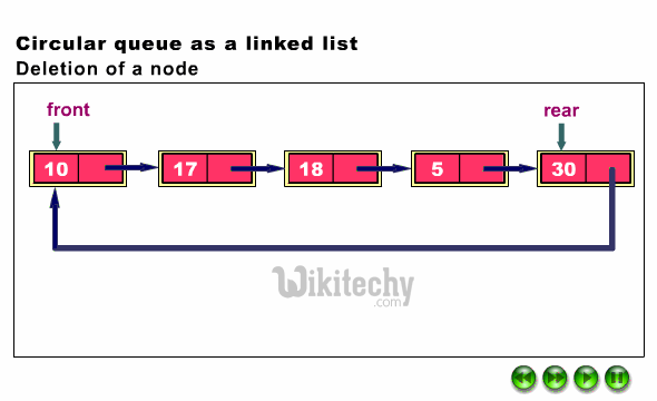  Linked List