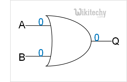 Releational Operator