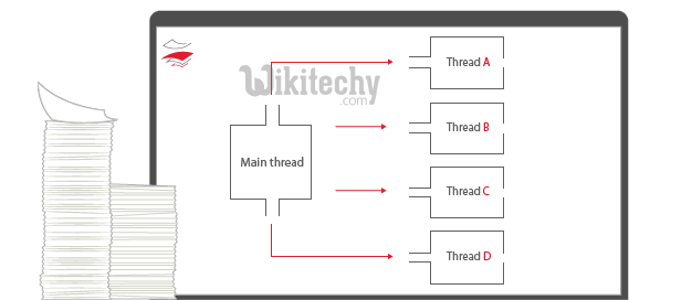  Multithreading