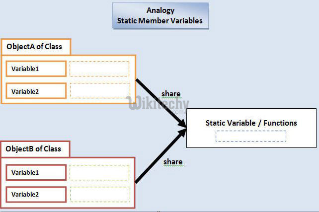  Static Variable