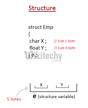 Struct