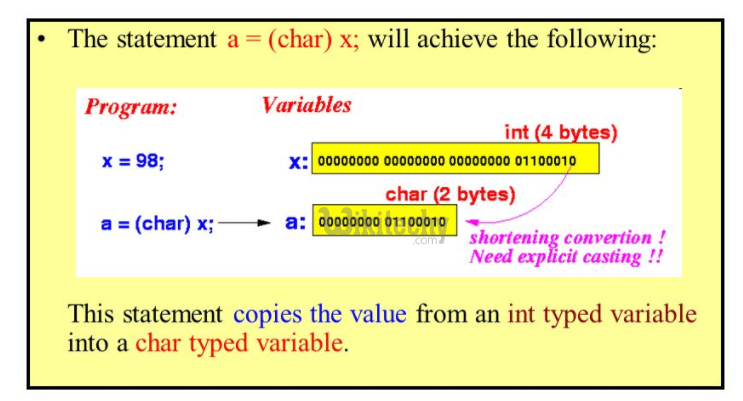 learn c# tutorials - character to string in csharp - c# programs