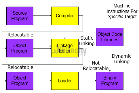 learn csharp - csharp tutorial - csharp programming languages history - csharp examples -  csharp programs