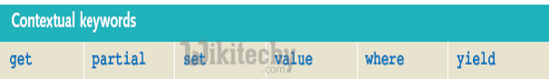 learn csharp - csharp tutorial - c# contextual keywords - c# examples -  c# programs