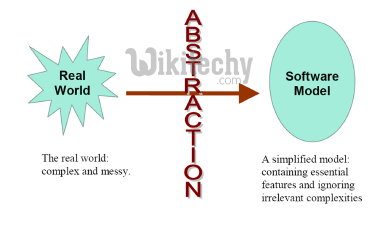 learn c# - c# tutorial - c# abstraction - c# examples -  c# programs