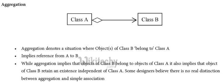 learn c# - c# tutorial - c# csharp aggregation - c# examples -  c# programs