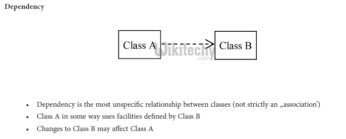 learn c# - c# tutorial - c# csharp dependency in classes - c# examples -  c# programs