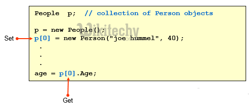 learn c# - c# tutorial - c# indexers - c# examples -  c# programs