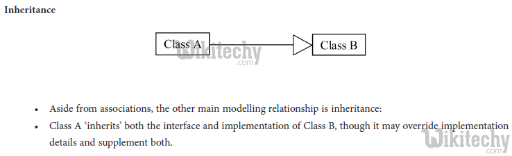 learn c# - c# tutorial - c# inheritance - c# examples -  c# programs