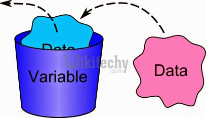 c sharp variables