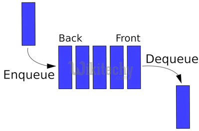  Data Queue