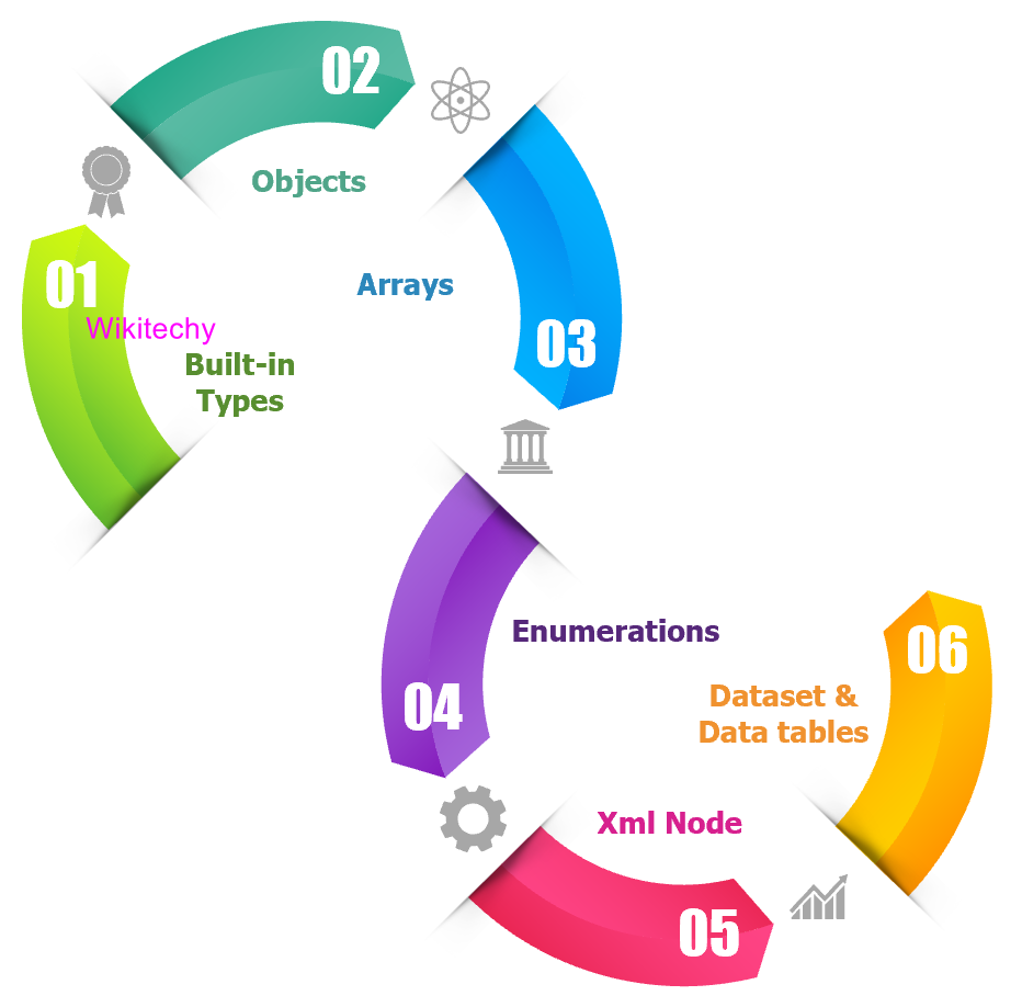 data-types-using-web-services