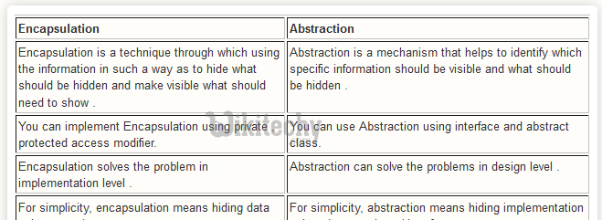 learn c# tutorials - encapsulation vs abstaction in c#