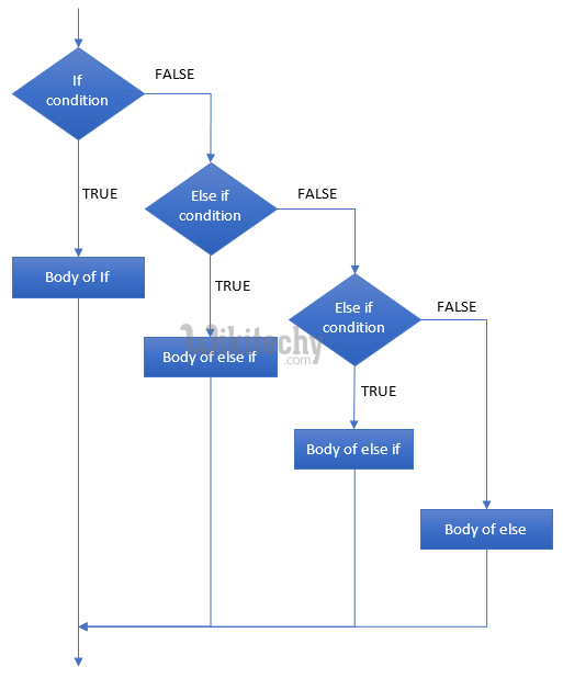  if else if flow chart
