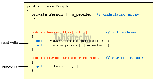 learn c# - c# tutorial - c# indexers - c# examples -  c# programs