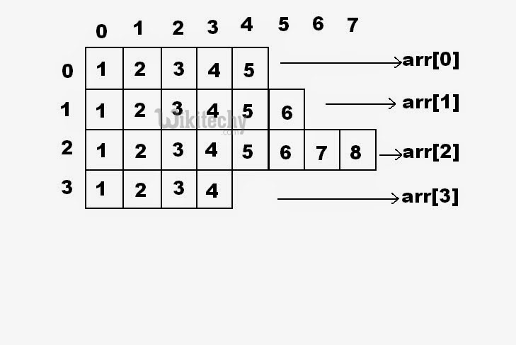  Jagged Array