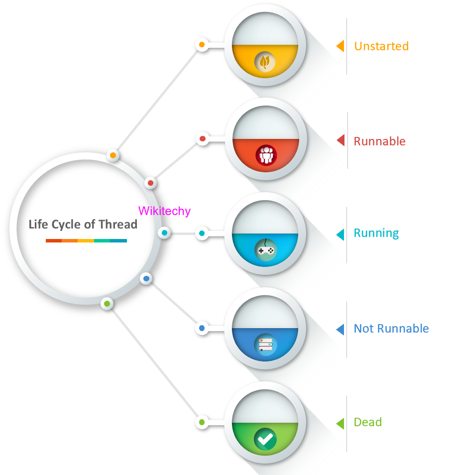  Multithreading